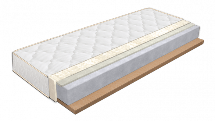 HR foam mattresses Sofia