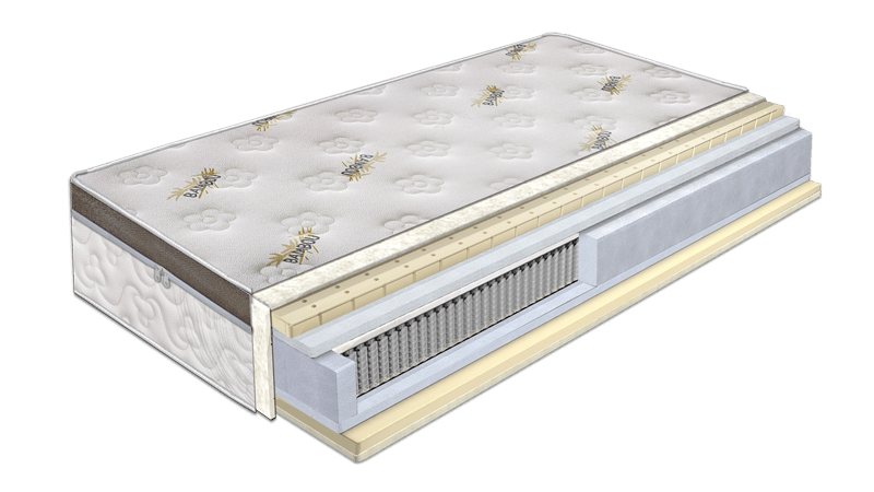 Multi pocket springs mattresses Belcanto