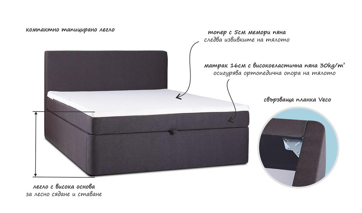 Tапицирана спалня СТОКХОЛМ | без матрак | ЕРГОДИЗАЙН -20%  легло от Ergodesign с матрак от Don Almohadon